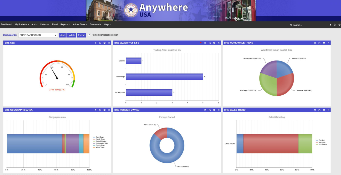 Unlimited User Dashboards