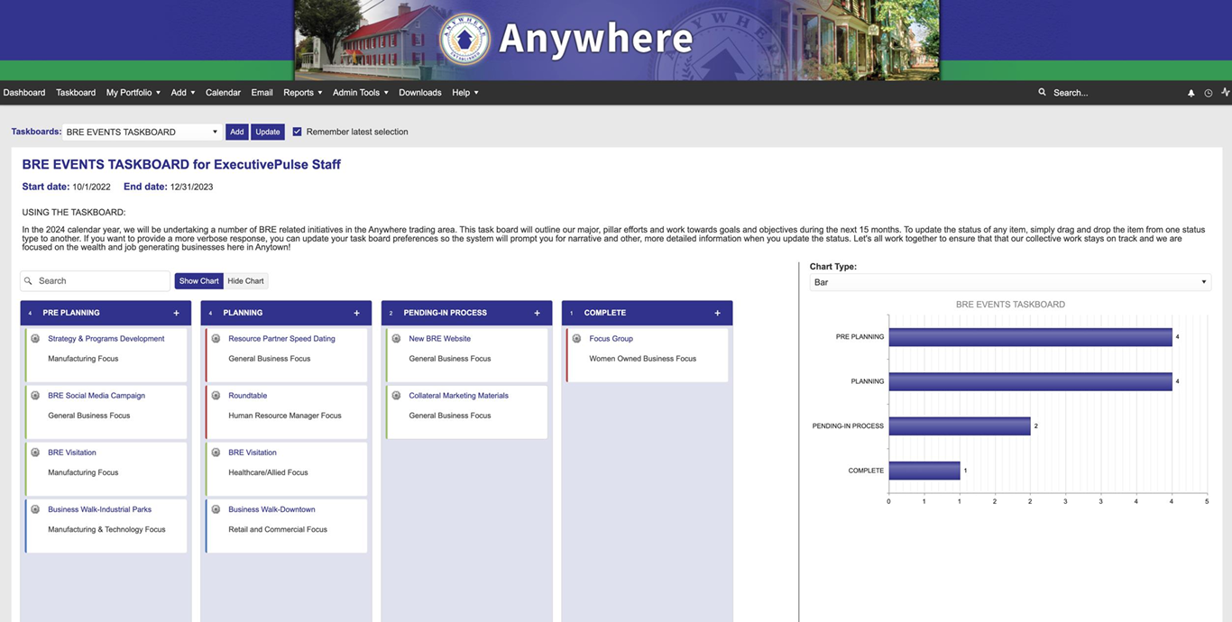Collaborative Taskboards
